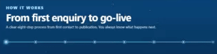Looping preview of navigating a Sites4Africa website